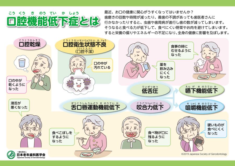 口腔機能低下症とは？
